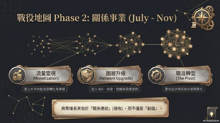 年度戰略報告書第 11 頁