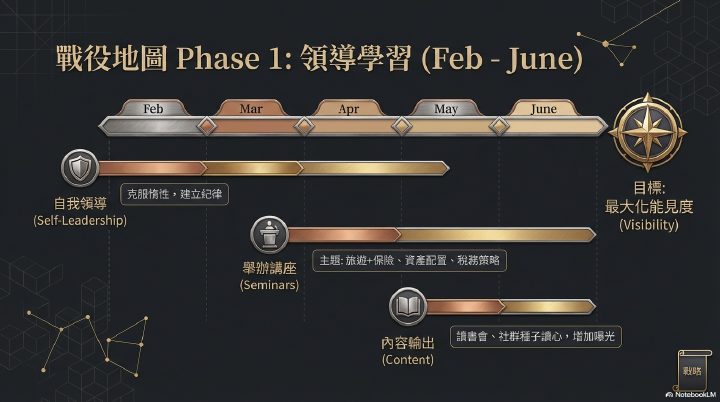 年度戰略報告書第 10 頁
