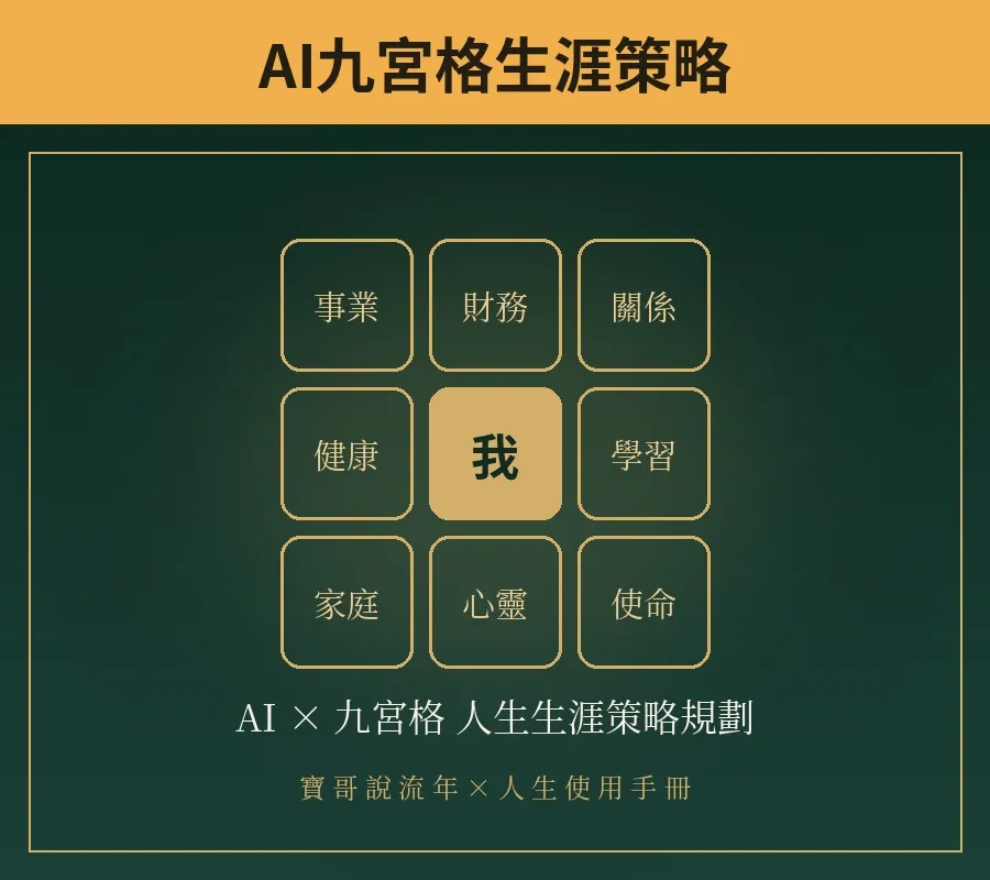 AI九宮格人生生涯策略規劃 企業內訓課程